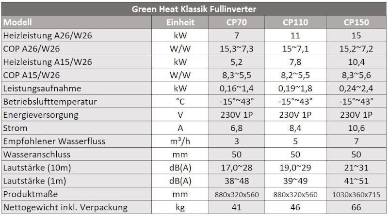 Datenblatt Wärmepumpe Green Heat Komfort Full Inverter von Pool Partner