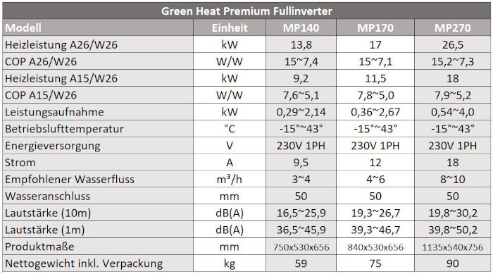Datenblatt Wärmepumpe Green Heat Premium Full Inverter von Pool Partner