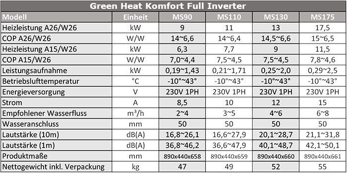 Datenblatt Wärmepumpe Green Heat Komfort Full Inverter von Pool Partner